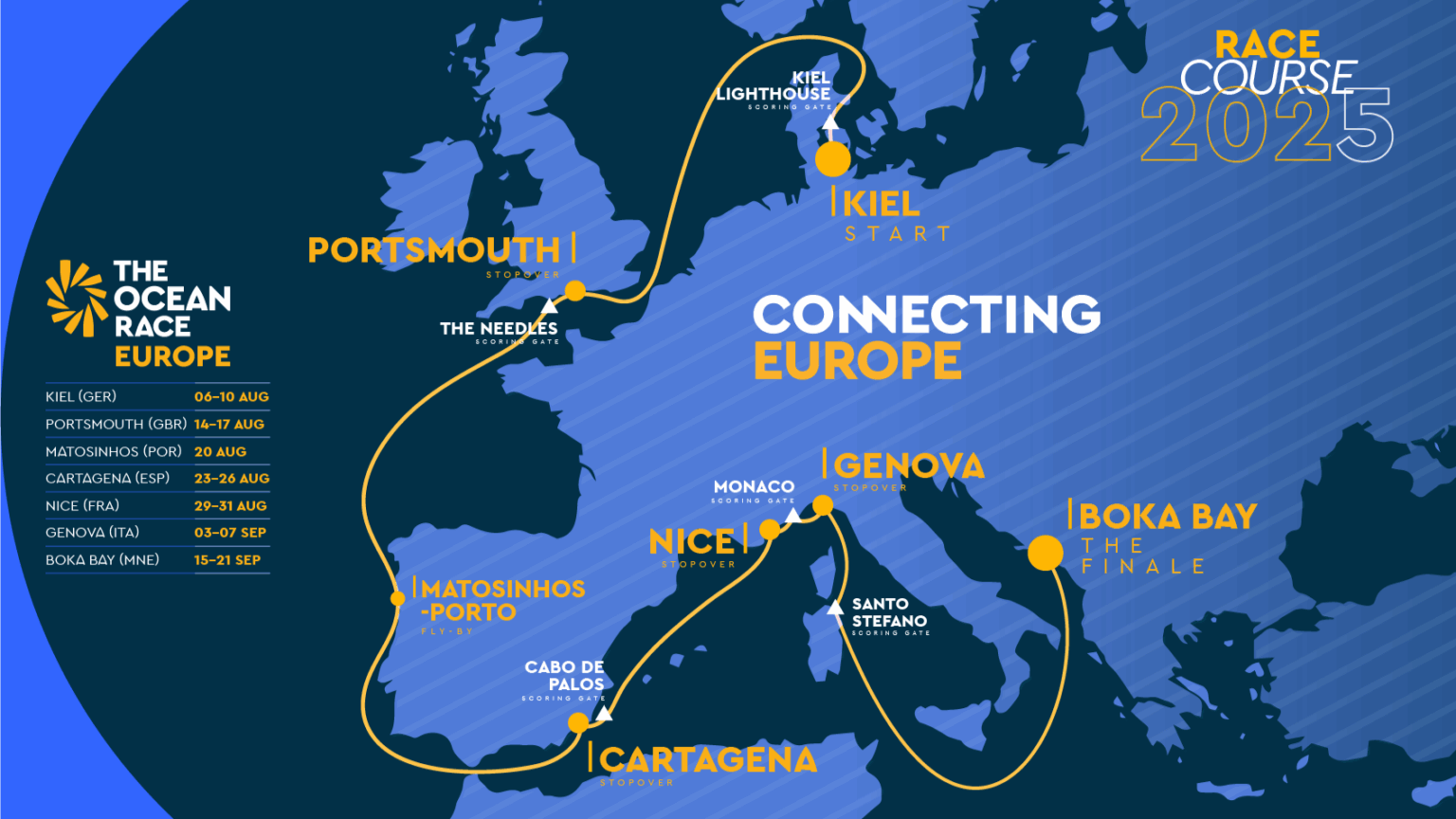 Auflistung der Etappen beim Ocean Race Europe 2025