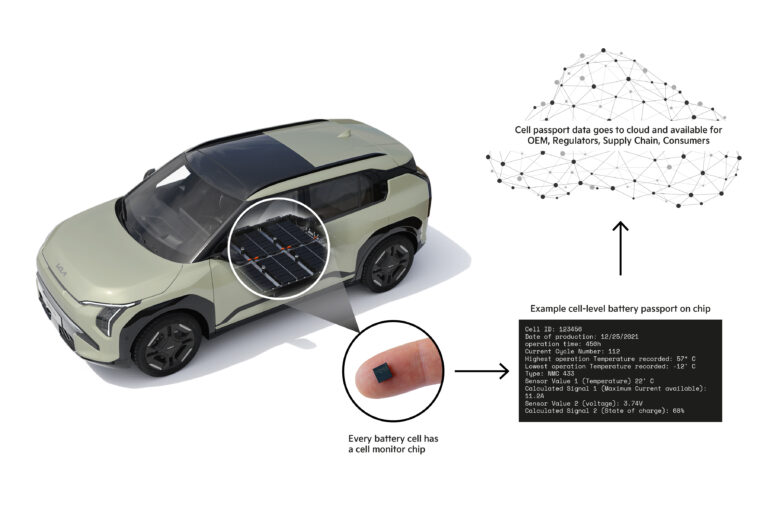 Grafik mit Ansicht vom Batteriepass auf Zellebene im Kia EV3
